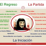 Mito del Viaje del Héroe